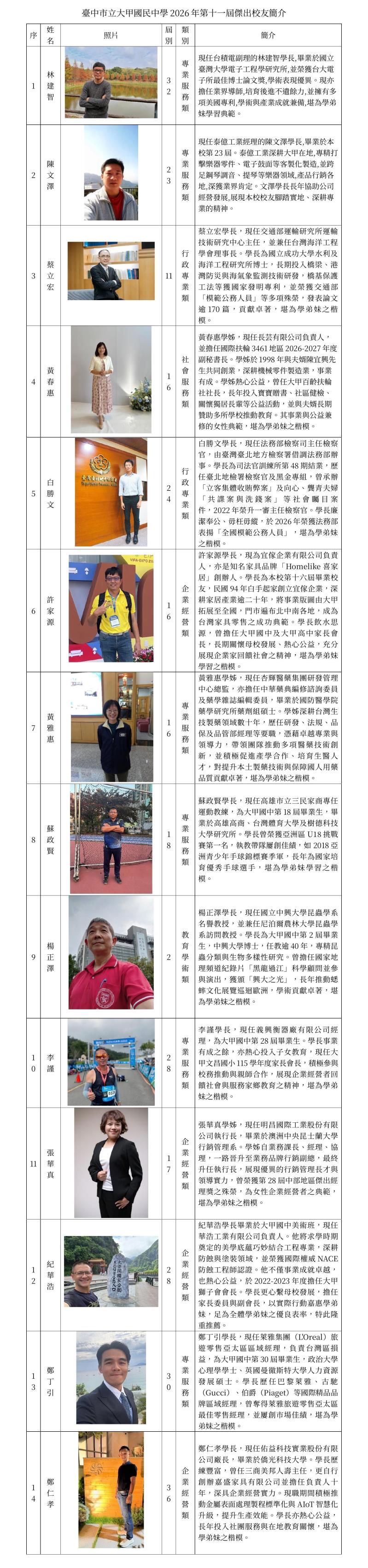 臺中市大甲區大甲國民中學校友會